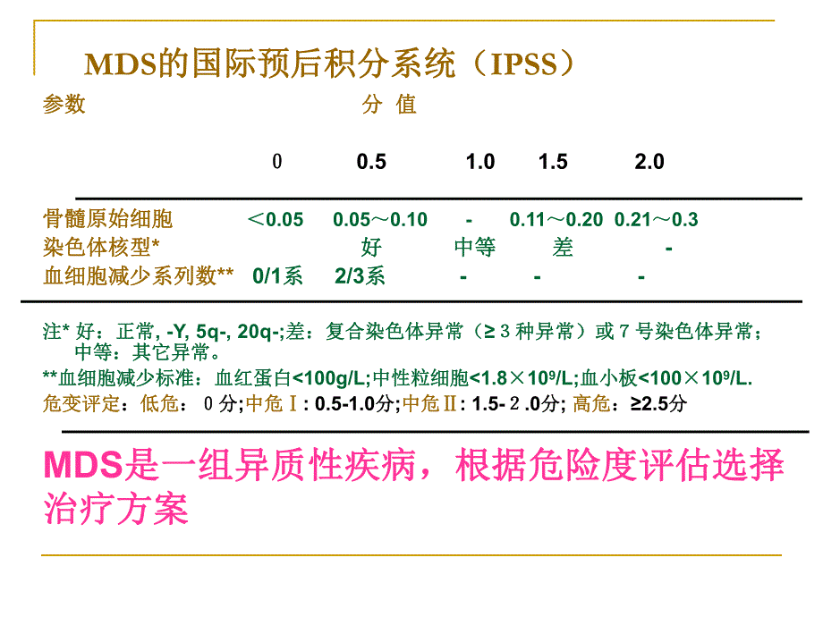 骨髓增生异常综合征MDS的诊疗现状.ppt_第2页