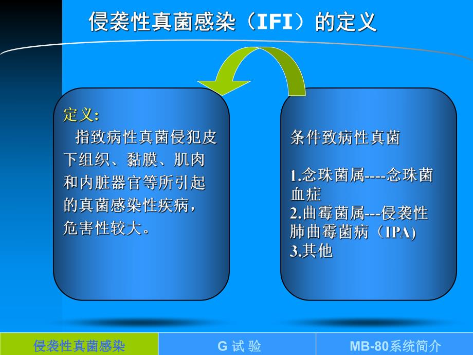 G试验检测及内毒素检测的临床意义.ppt_第3页