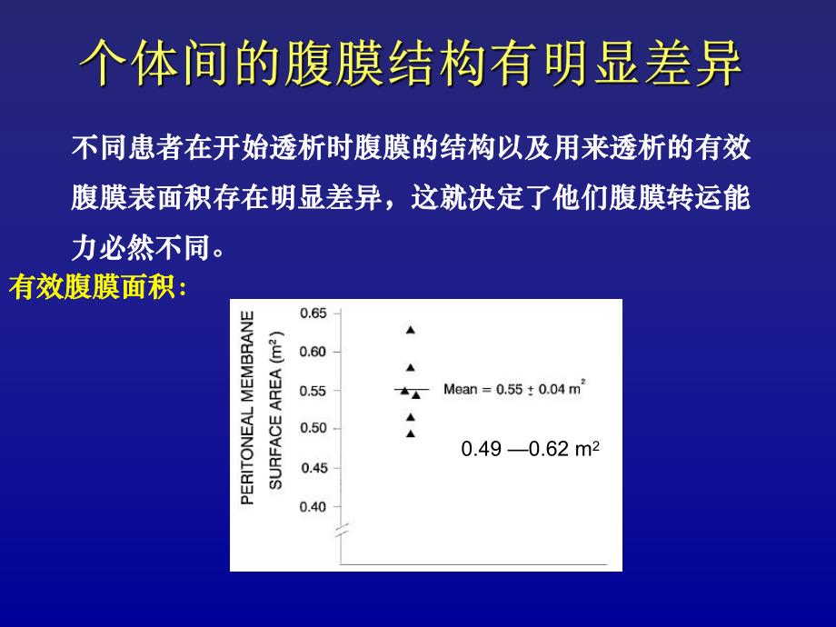 腹膜平衡试验图文.ppt_第3页