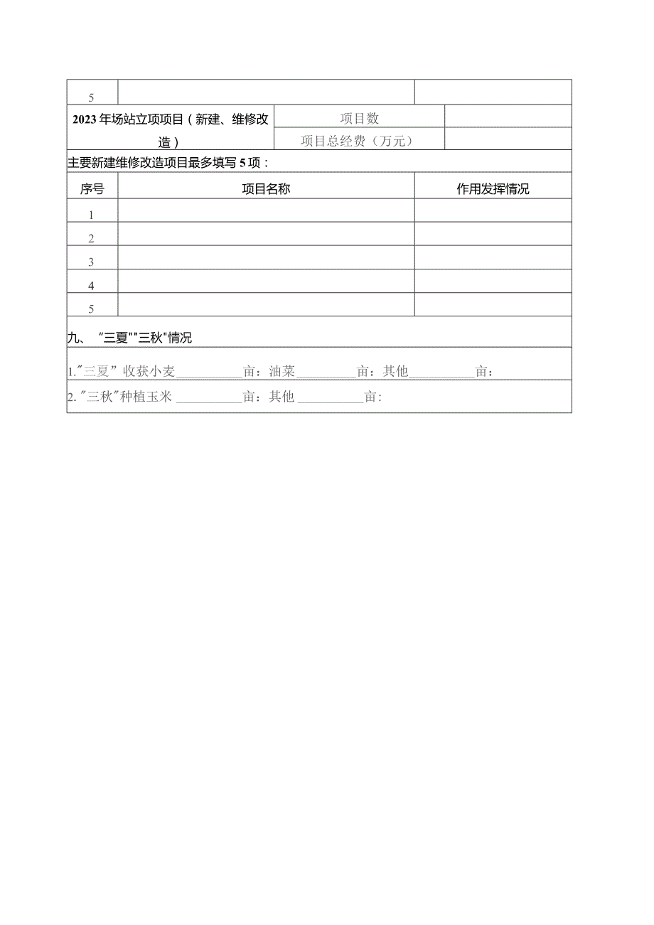 各试验场站2023年度有关基础数据统计表.docx_第3页