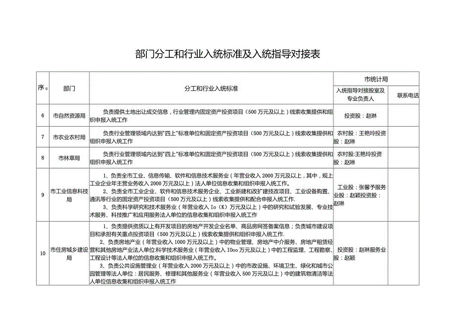 部门分工和行业入统标准及入统指导对接表.docx_第2页