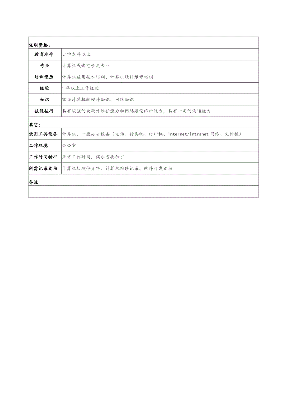 珠海房地产开发有限公司计算机应用开发职务说明书.docx_第2页