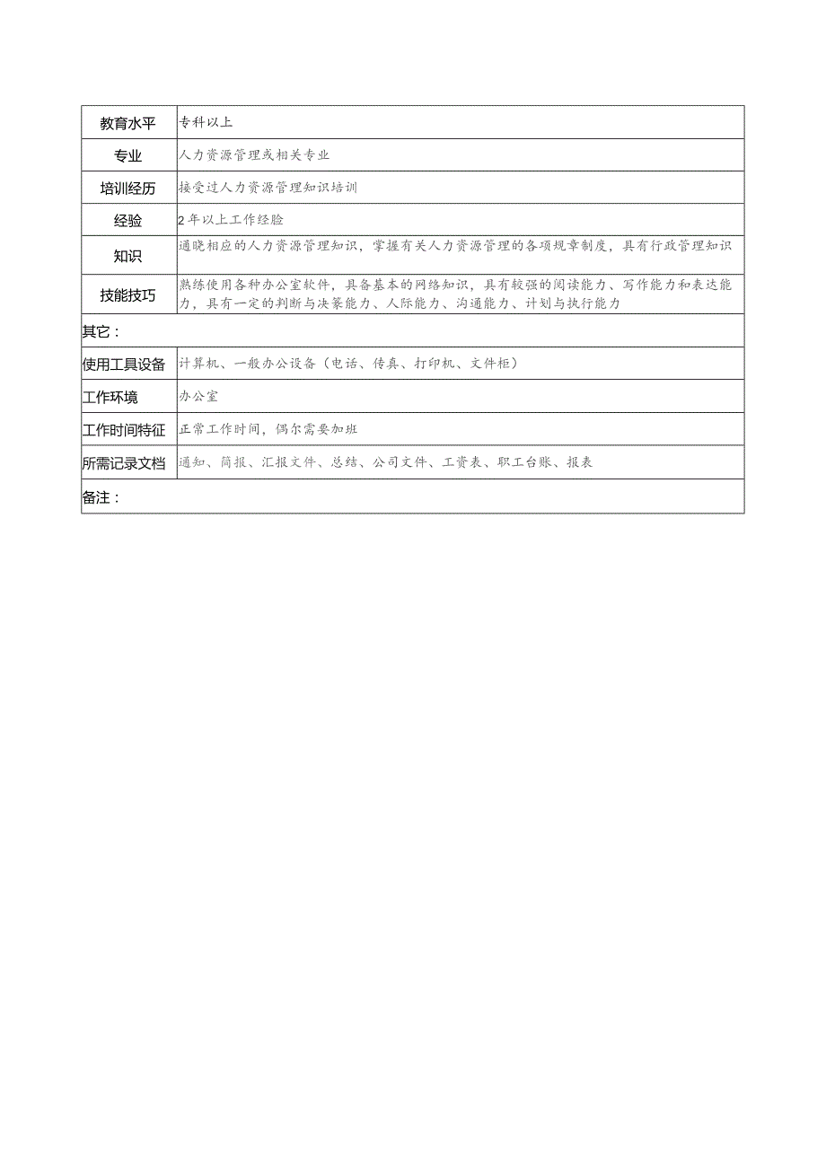 珠海房地产开发有限公司薪酬管理职务说明书.docx_第2页