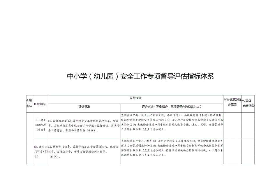 中小学幼儿园安全工作专项督导评估指标体系.docx_第2页