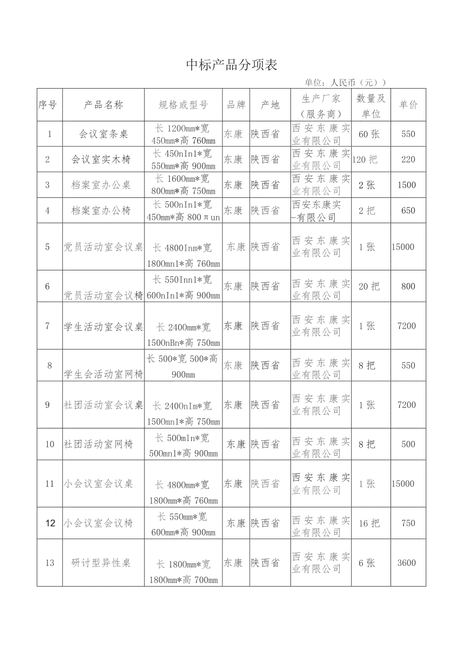 中标产品分项表.docx_第1页