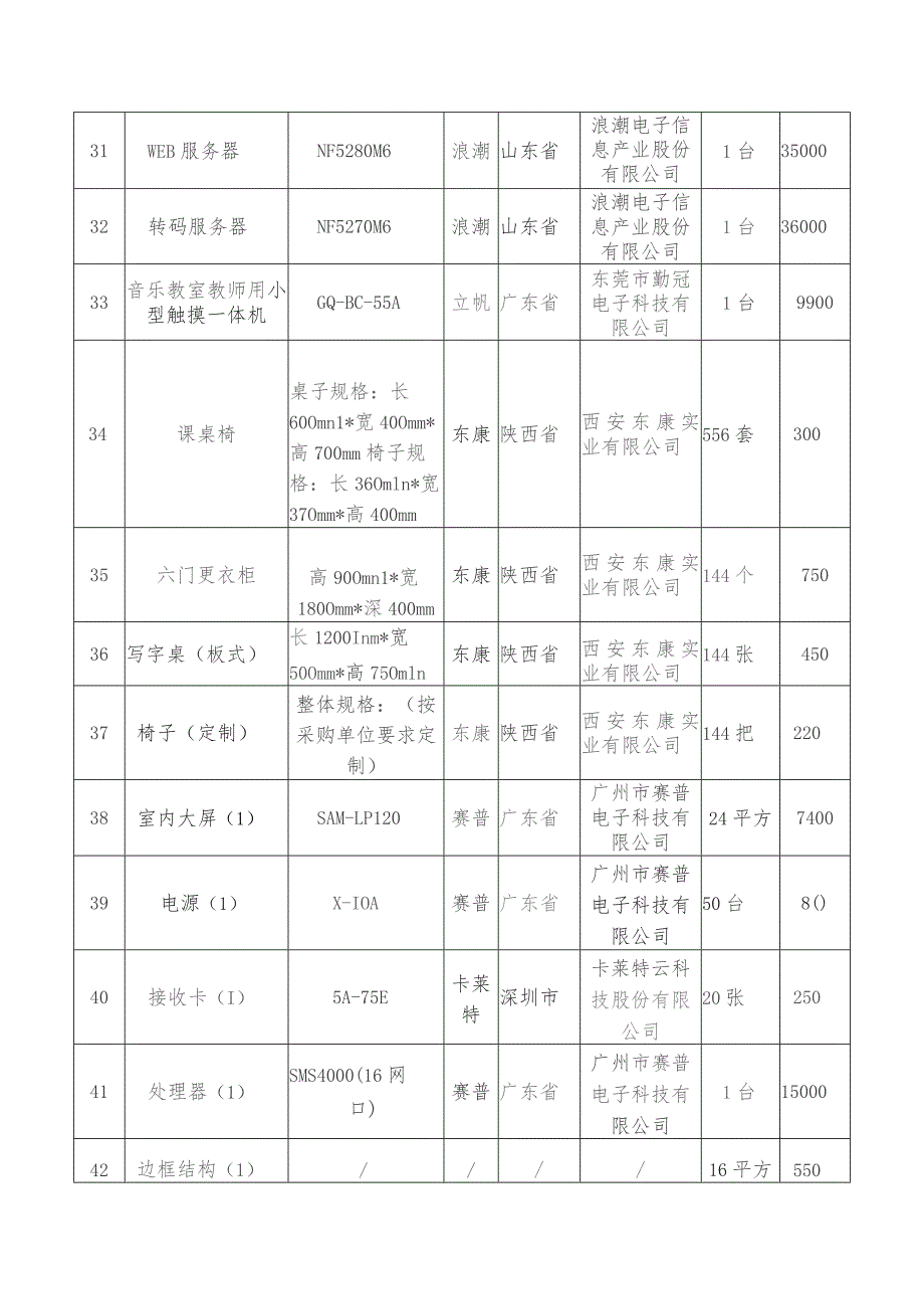 中标产品分项表.docx_第3页