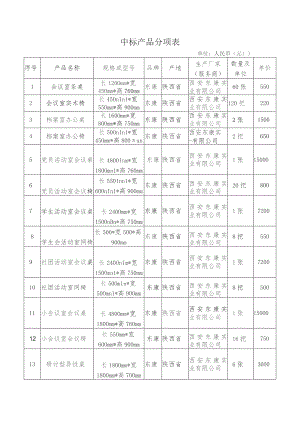 中标产品分项表.docx