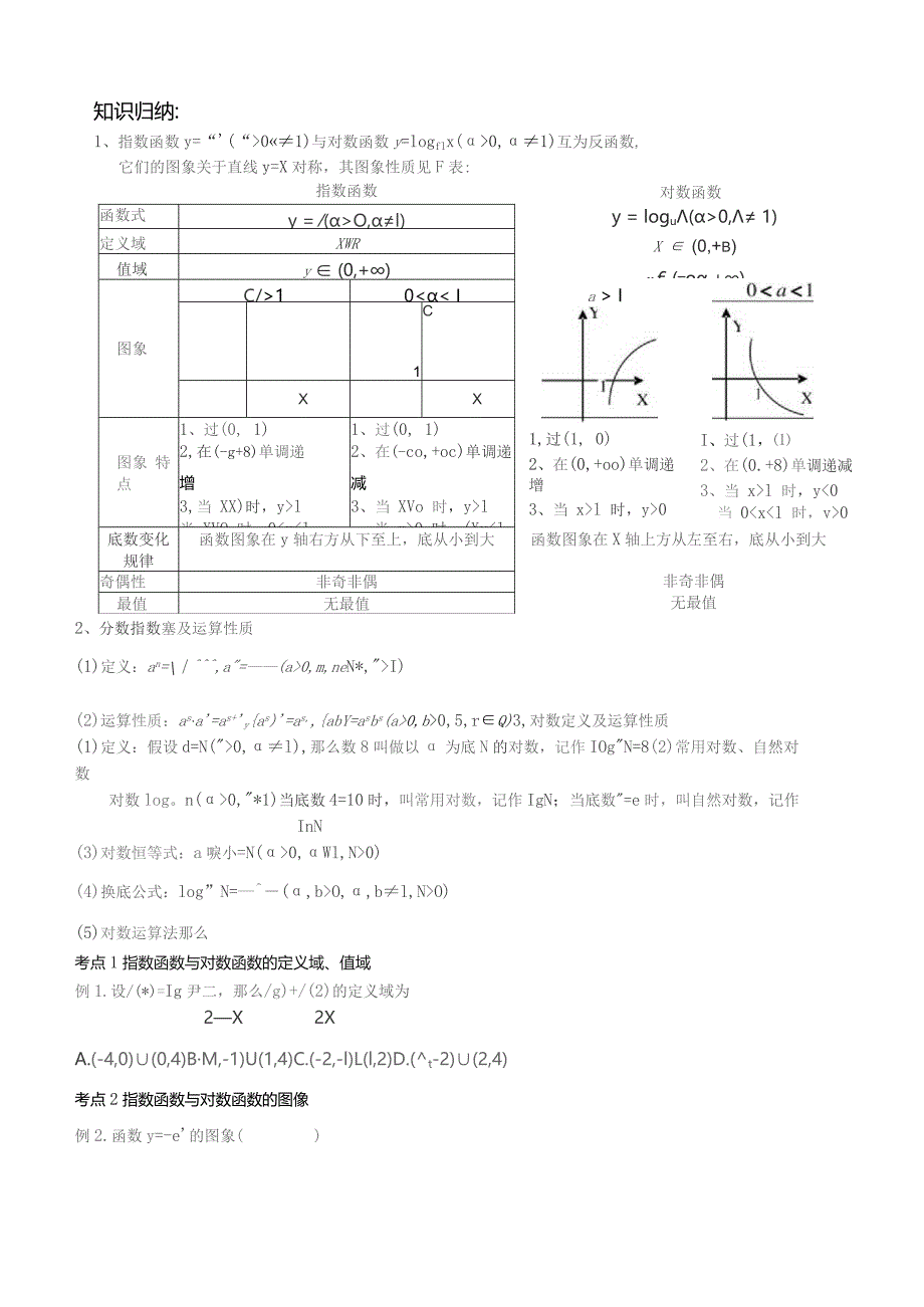 基本初等函数考点归纳(强烈推荐).docx_第1页