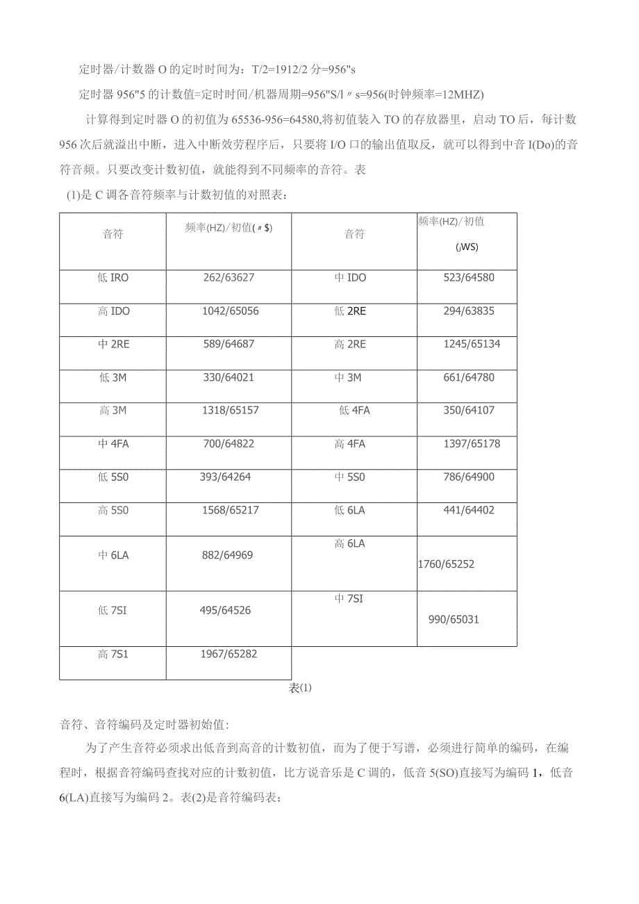 基于单片机STC89C52的数字音乐盒设计.docx_第2页