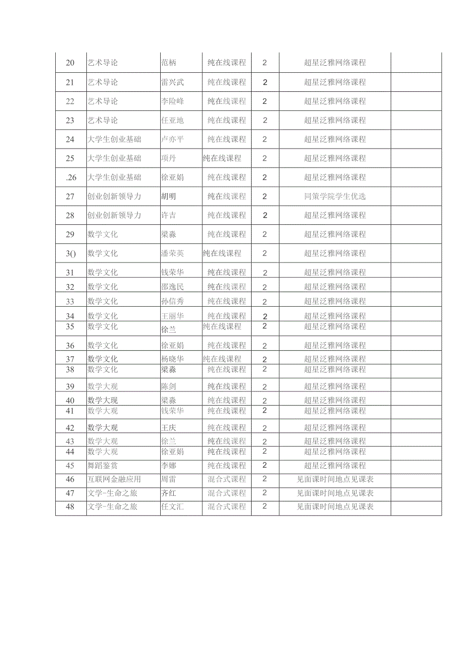 关于全校性任选课限修课程的选课说明.docx_第3页