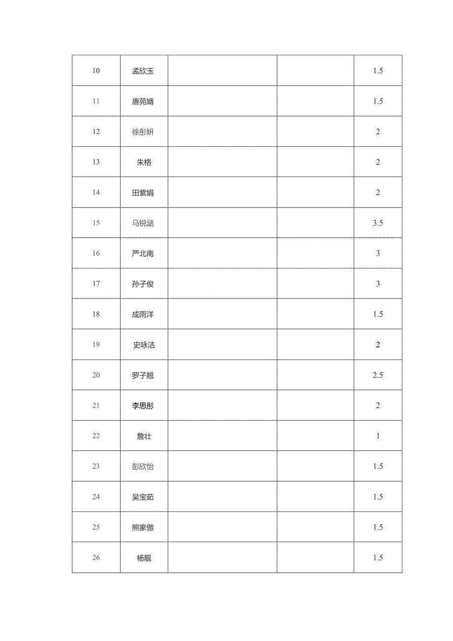 补录校运会志愿服务活动说明表.docx_第3页