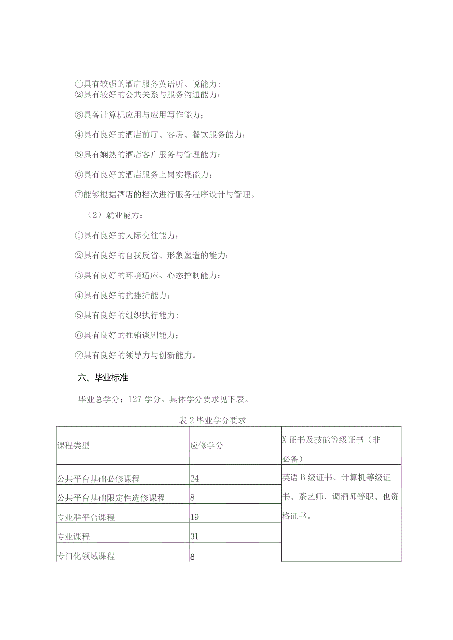 酒店管理与数字化运营专业2021级人才培养方案.docx_第3页