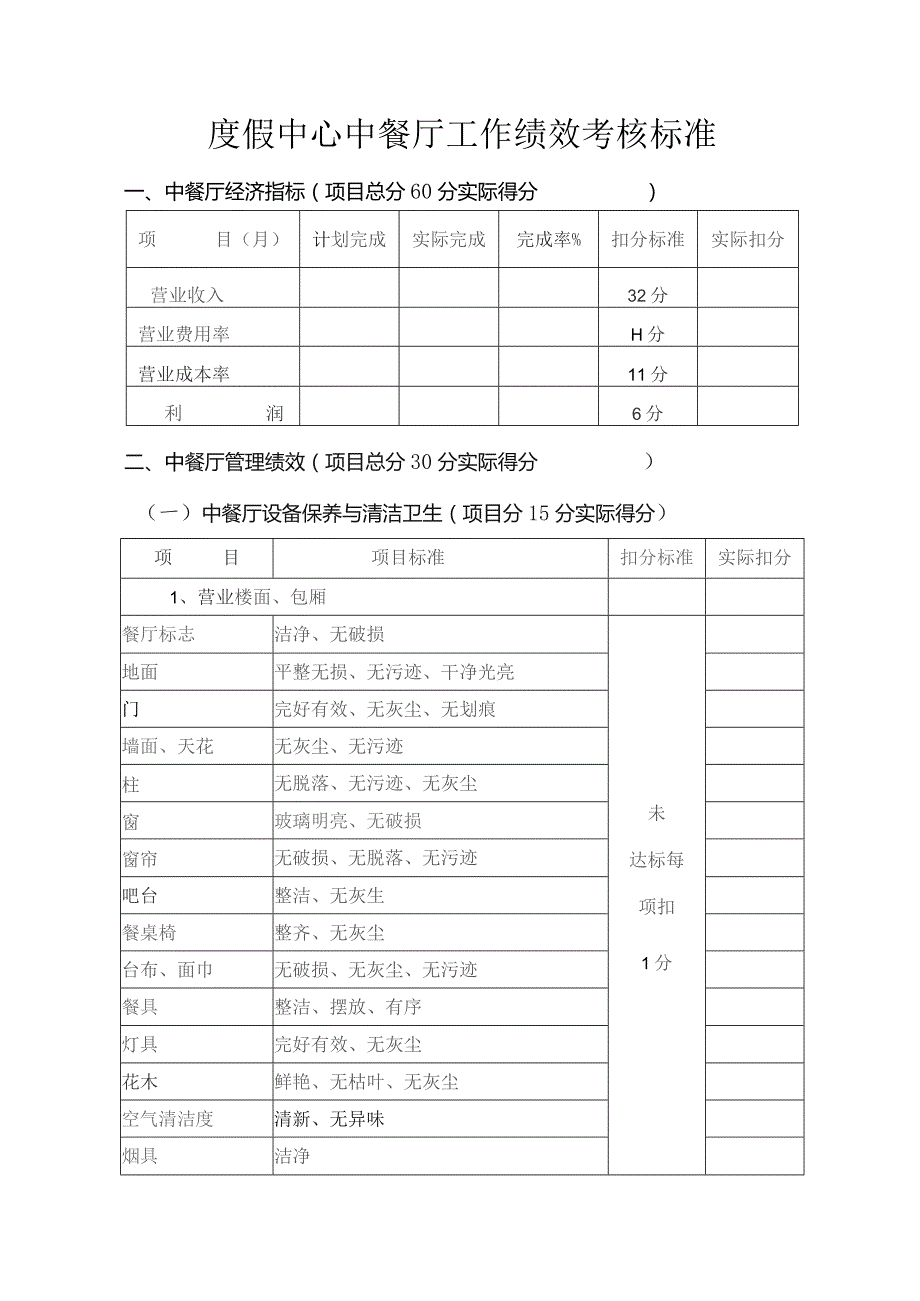 度假中心中餐厅工作绩效考核标准.docx_第1页