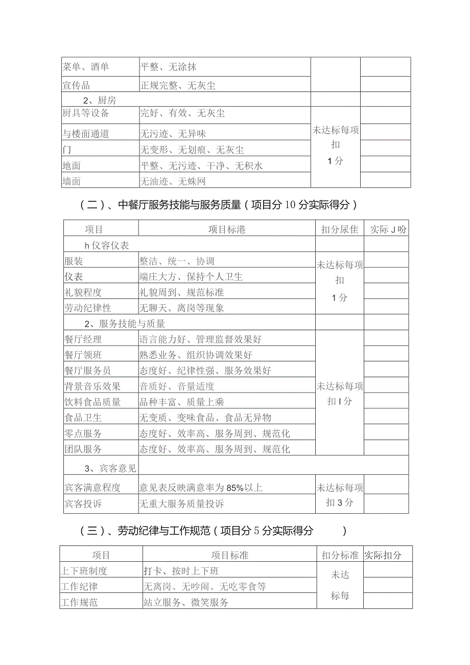 度假中心中餐厅工作绩效考核标准.docx_第2页