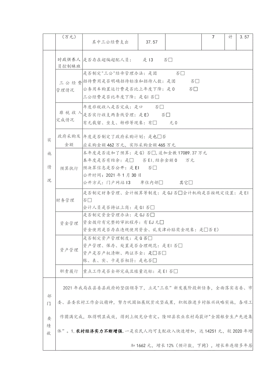 部门整体支出绩效自评基础数据表.docx_第2页