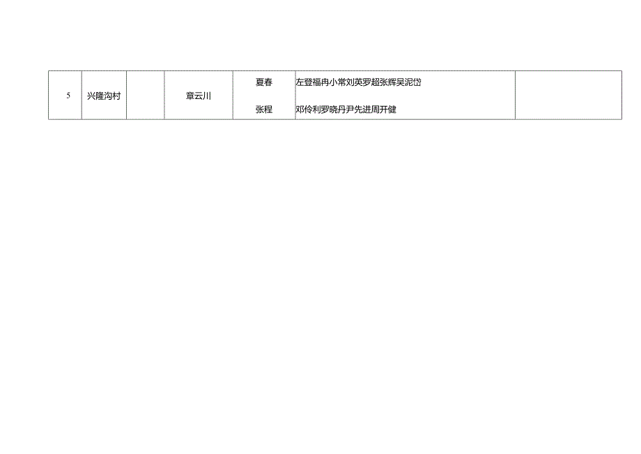 西永街道2023年村庄集中清洁行动街道机关指导组分组明细表.docx_第2页