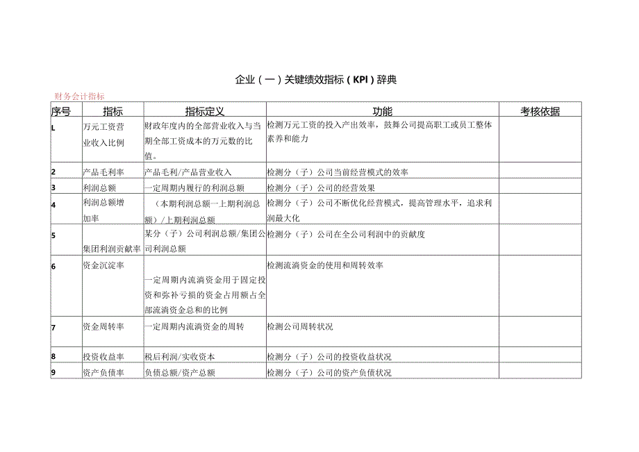 企业KPI指标库大全.docx_第2页