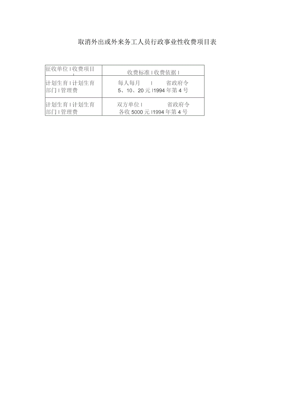 取消外出或外来务工人员行政事业性收费项目表.docx_第1页