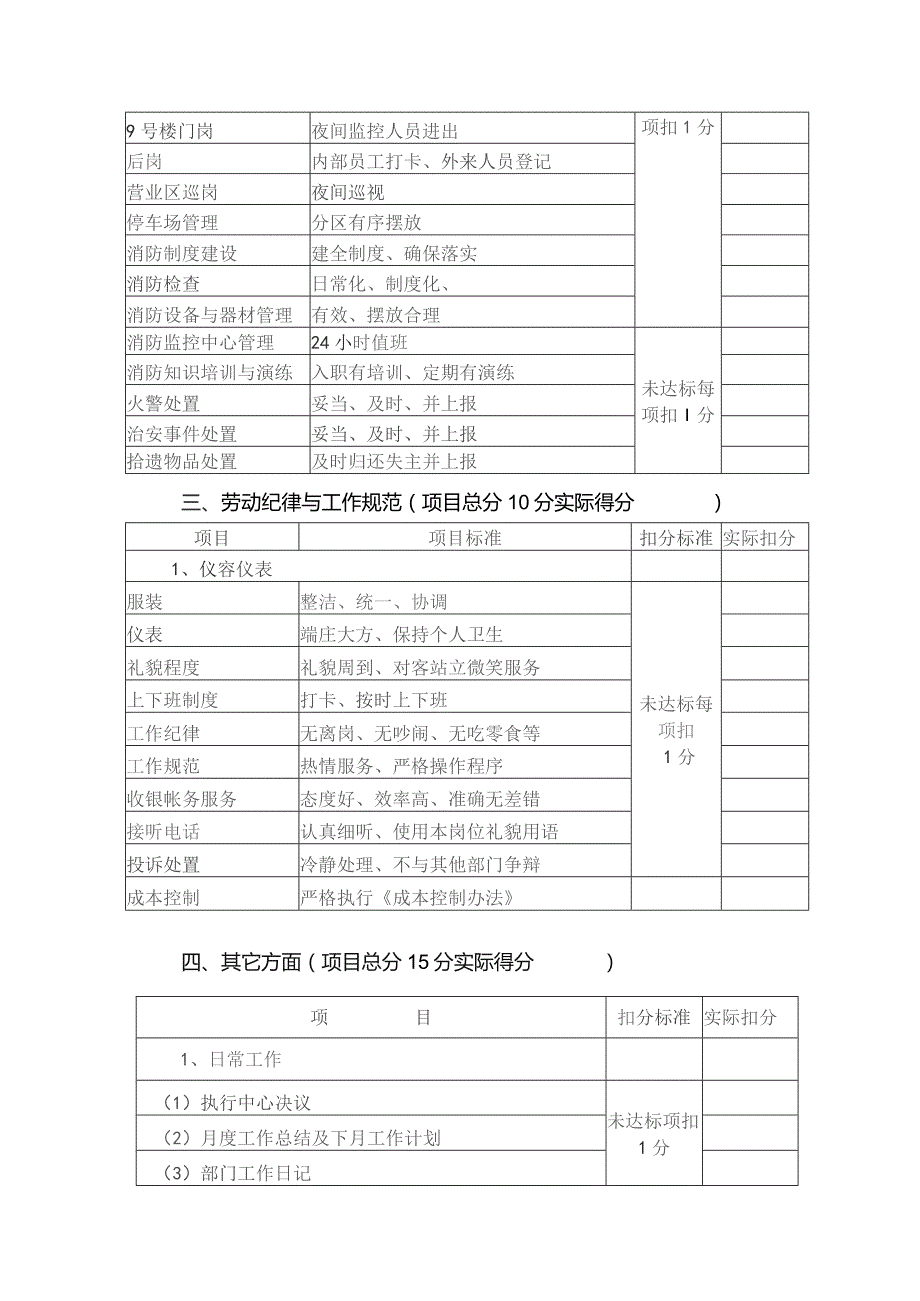 度假中心行管部工作绩效考核标准.docx_第2页