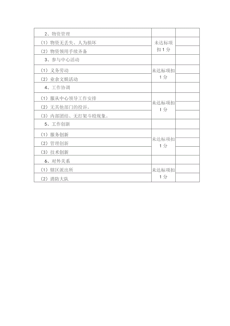 度假中心行管部工作绩效考核标准.docx_第3页