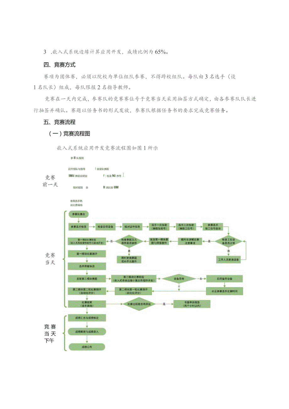 第十六届山东省职业院校技能大赛.docx_第3页