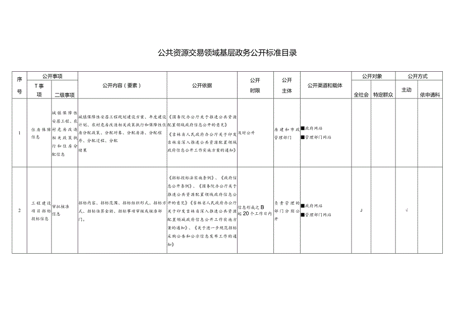 公共资源交易领域基层政务公开标准目录.docx_第1页