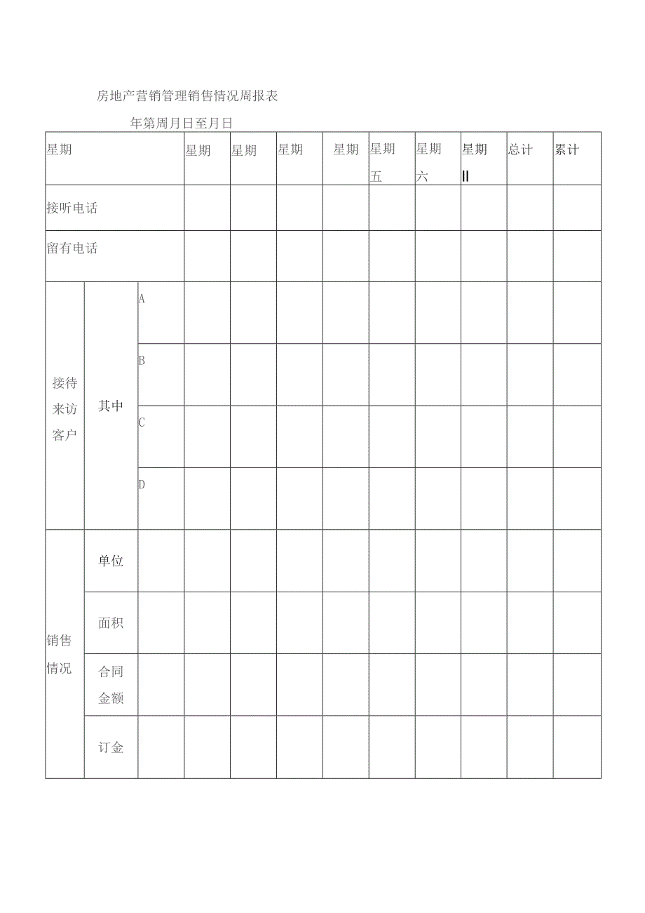 房地产营销管理销售情况周报表.docx_第1页