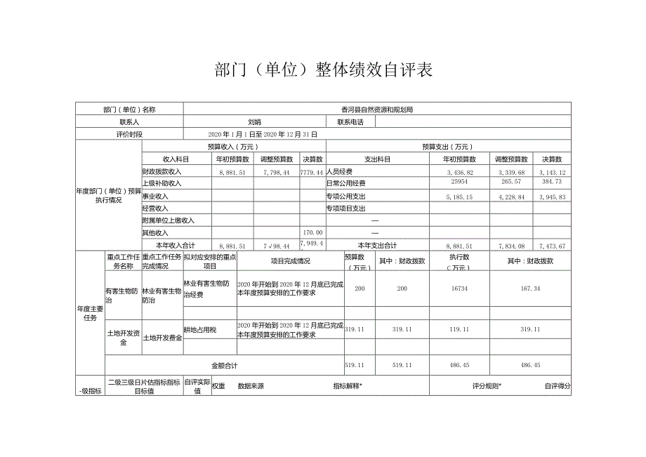 部门单位整体绩效自评表.docx_第1页