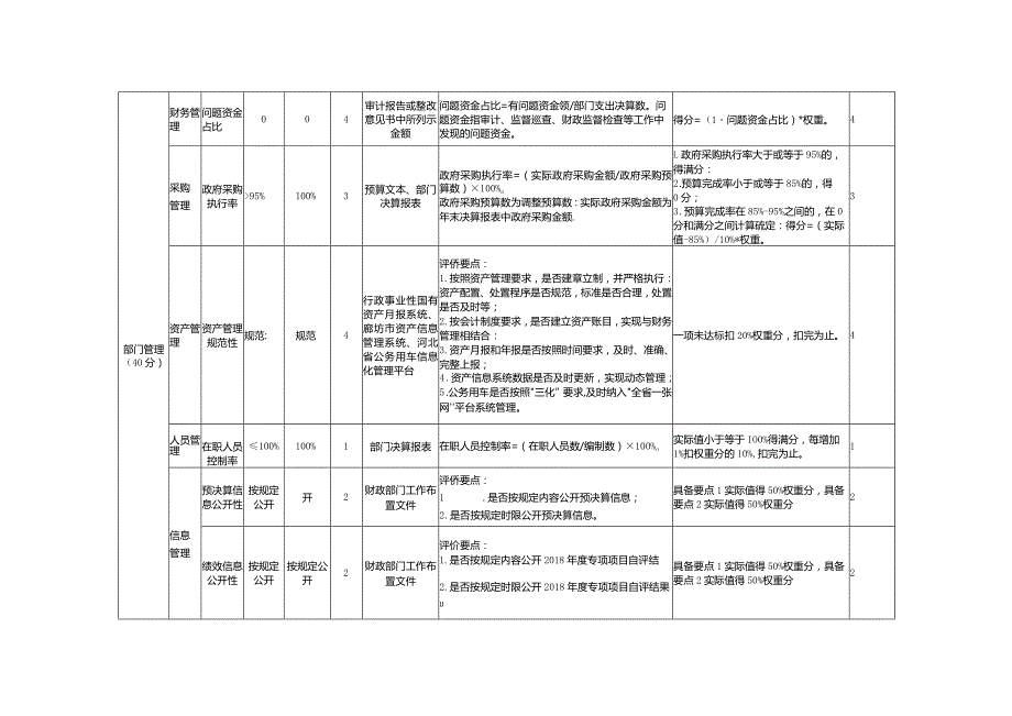 部门单位整体绩效自评表.docx_第3页