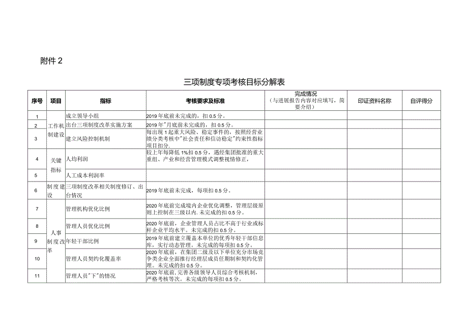 国企改革三项制度专项考核目标分解表.docx_第1页