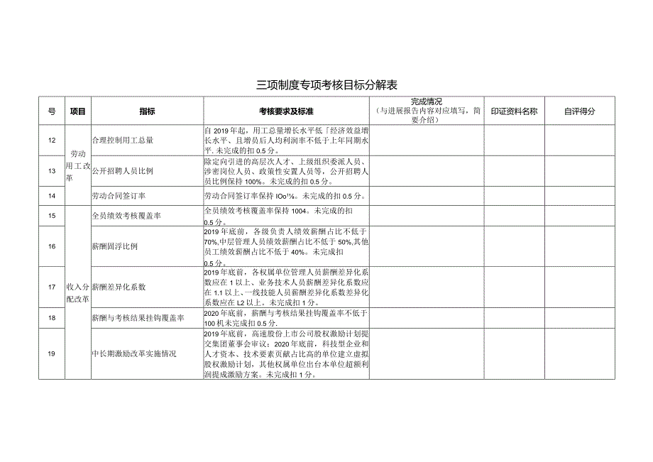 国企改革三项制度专项考核目标分解表.docx_第2页