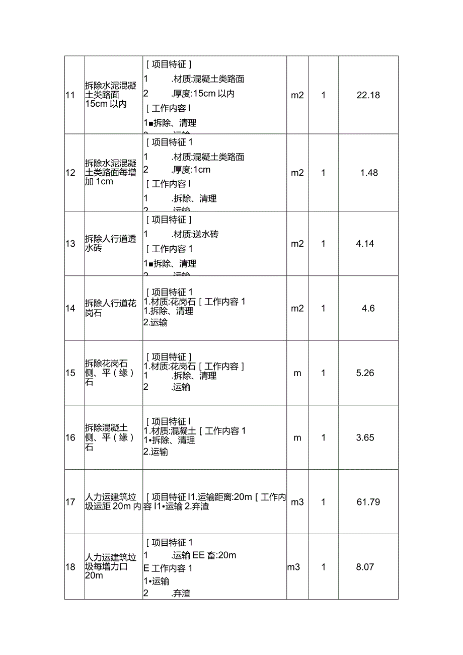 零星维修项目全费用单价审核表.docx_第3页