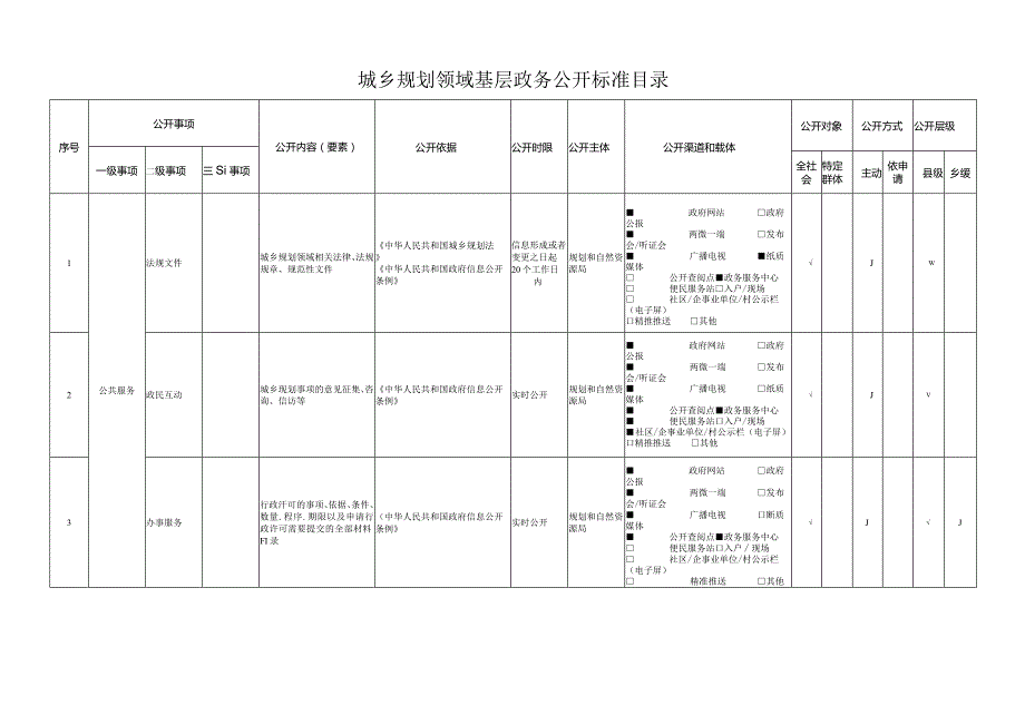 城乡规划领域基层政务公开标准目录.docx_第1页