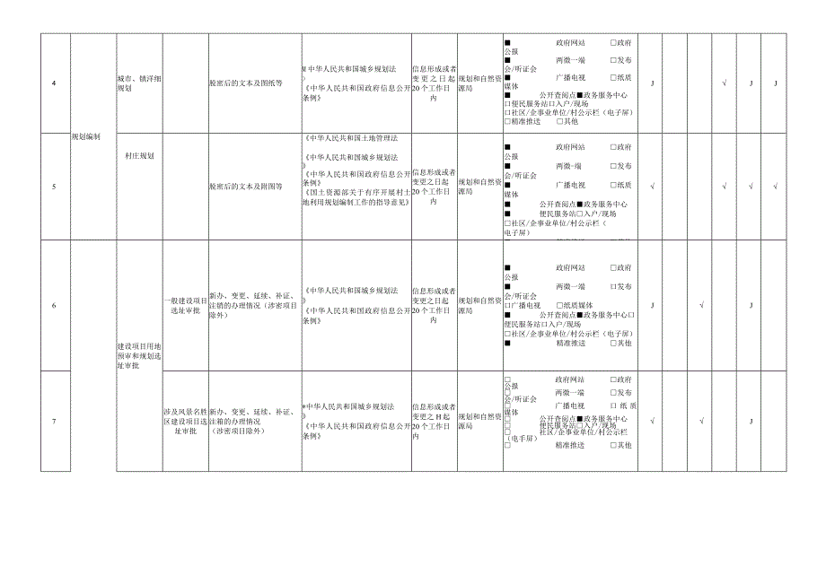 城乡规划领域基层政务公开标准目录.docx_第2页