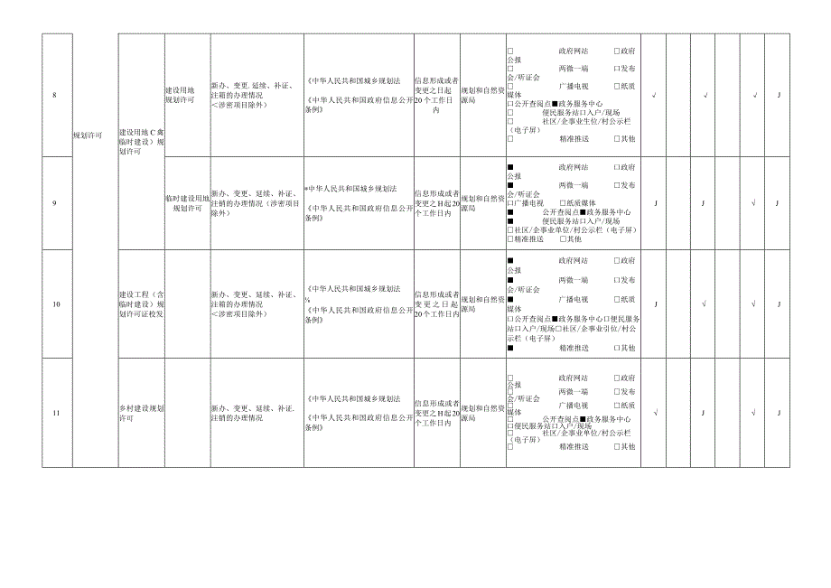 城乡规划领域基层政务公开标准目录.docx_第3页