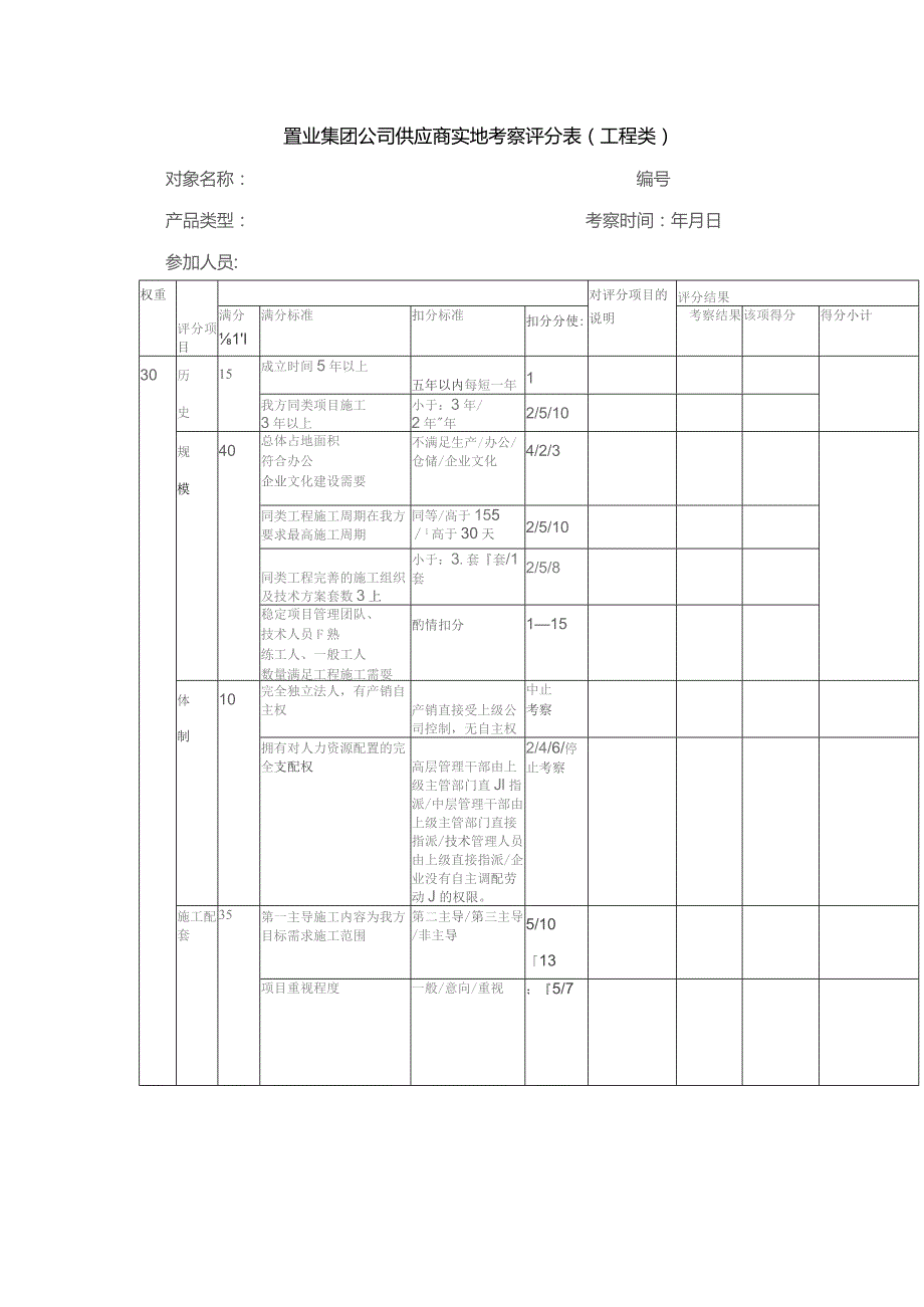 置业集团公司供应商实地考察评分表（工程类）.docx_第1页