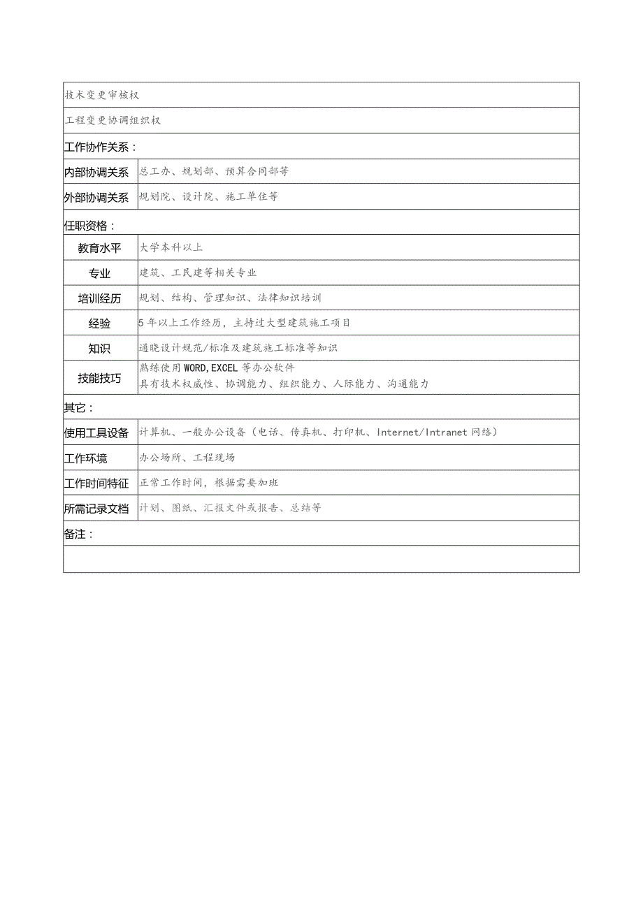 珠海房地产开发有限公司分公司工程技术专责职务说明书.docx_第2页