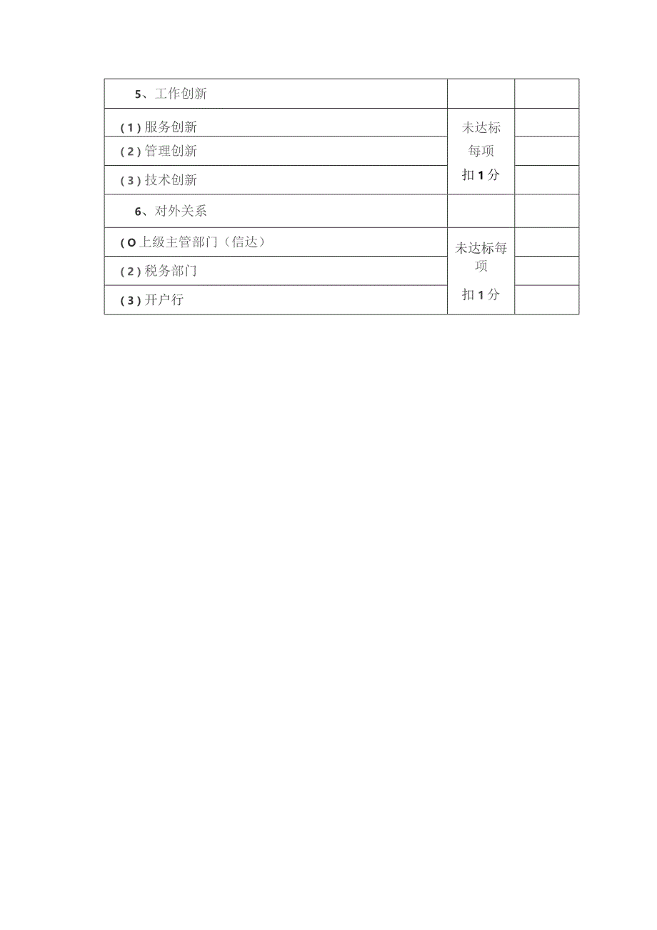 度假中心财务部工作绩效考核标准.docx_第3页