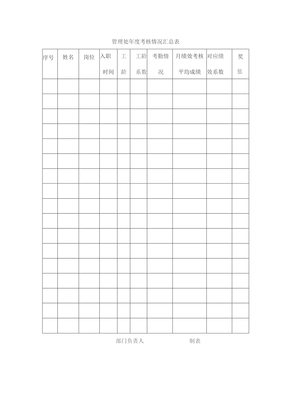 制造公司品质部管理处年度考核情况汇总表.docx_第1页