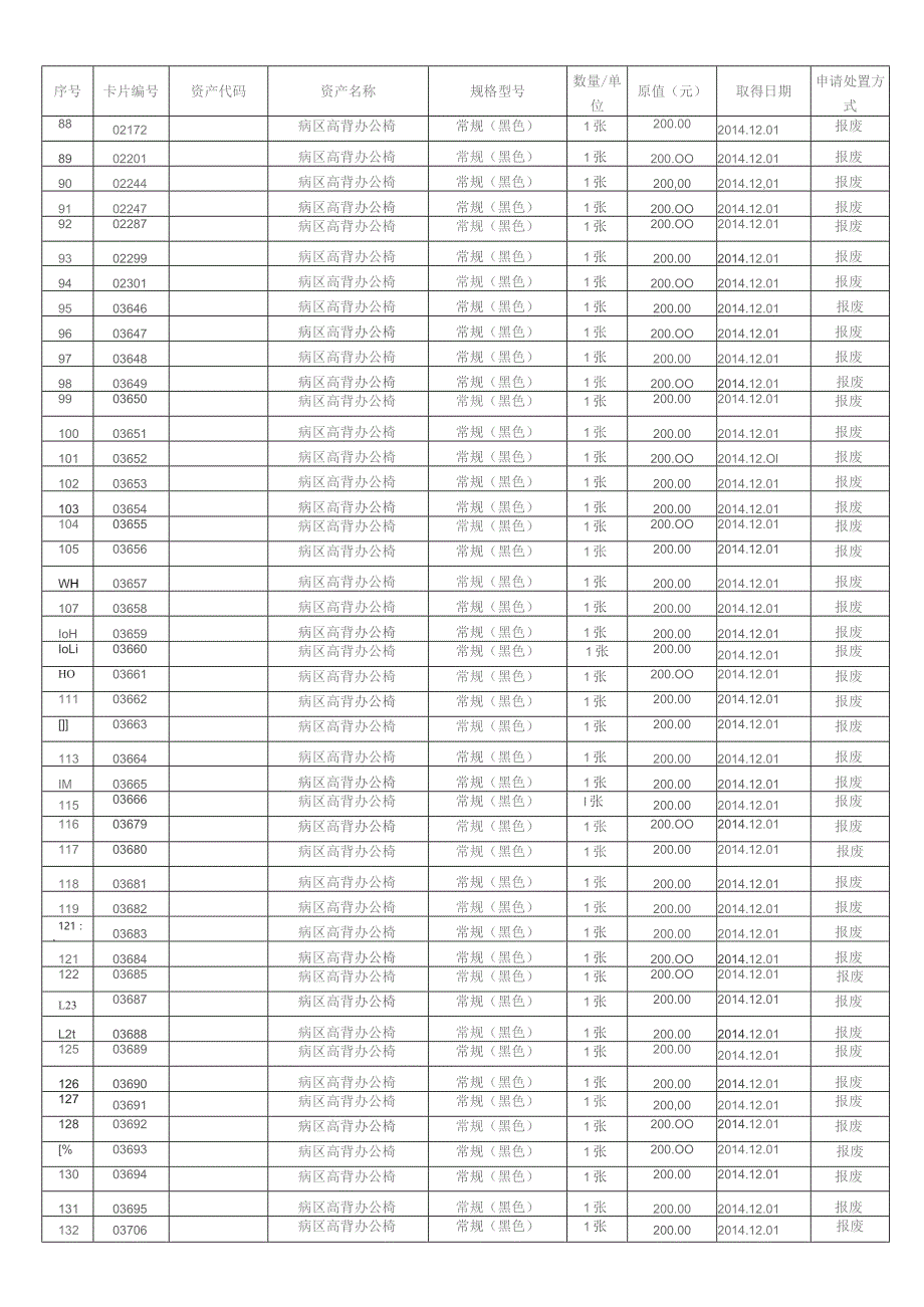 国有资产处置到期报废明细表.docx_第3页