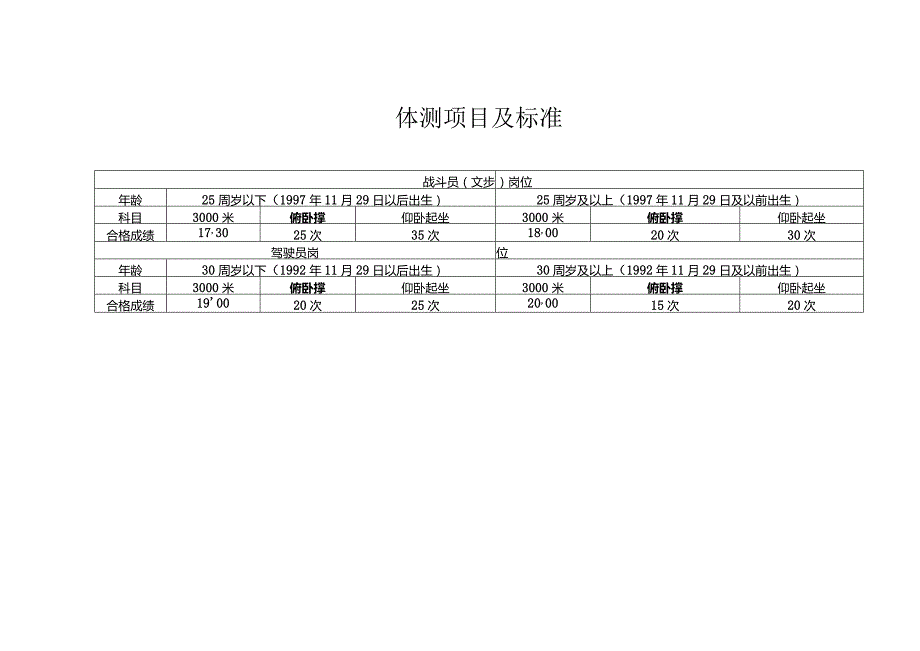 体测项目及标准.docx_第1页