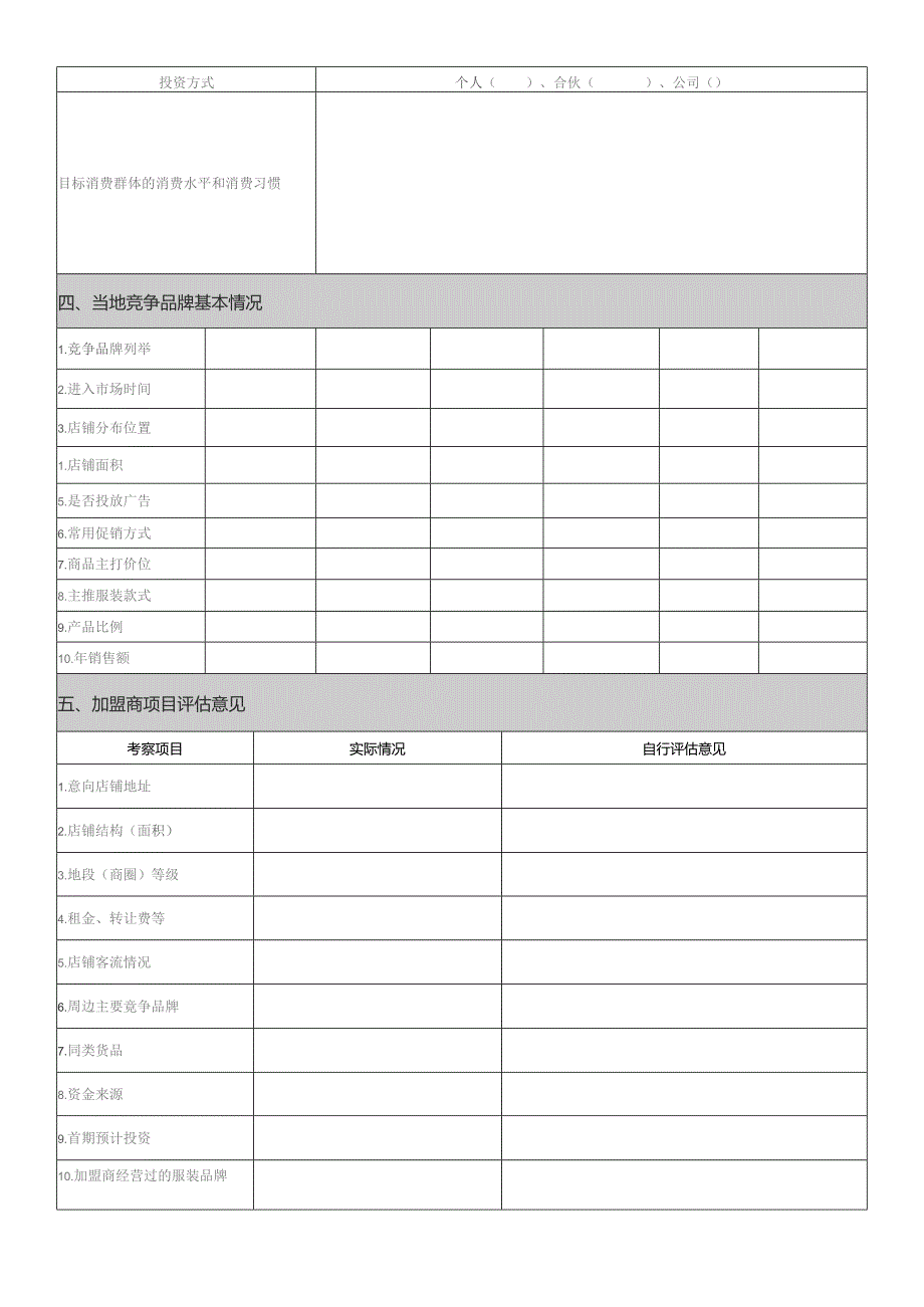 邻家女孩加盟商新开店铺申请表.docx_第2页