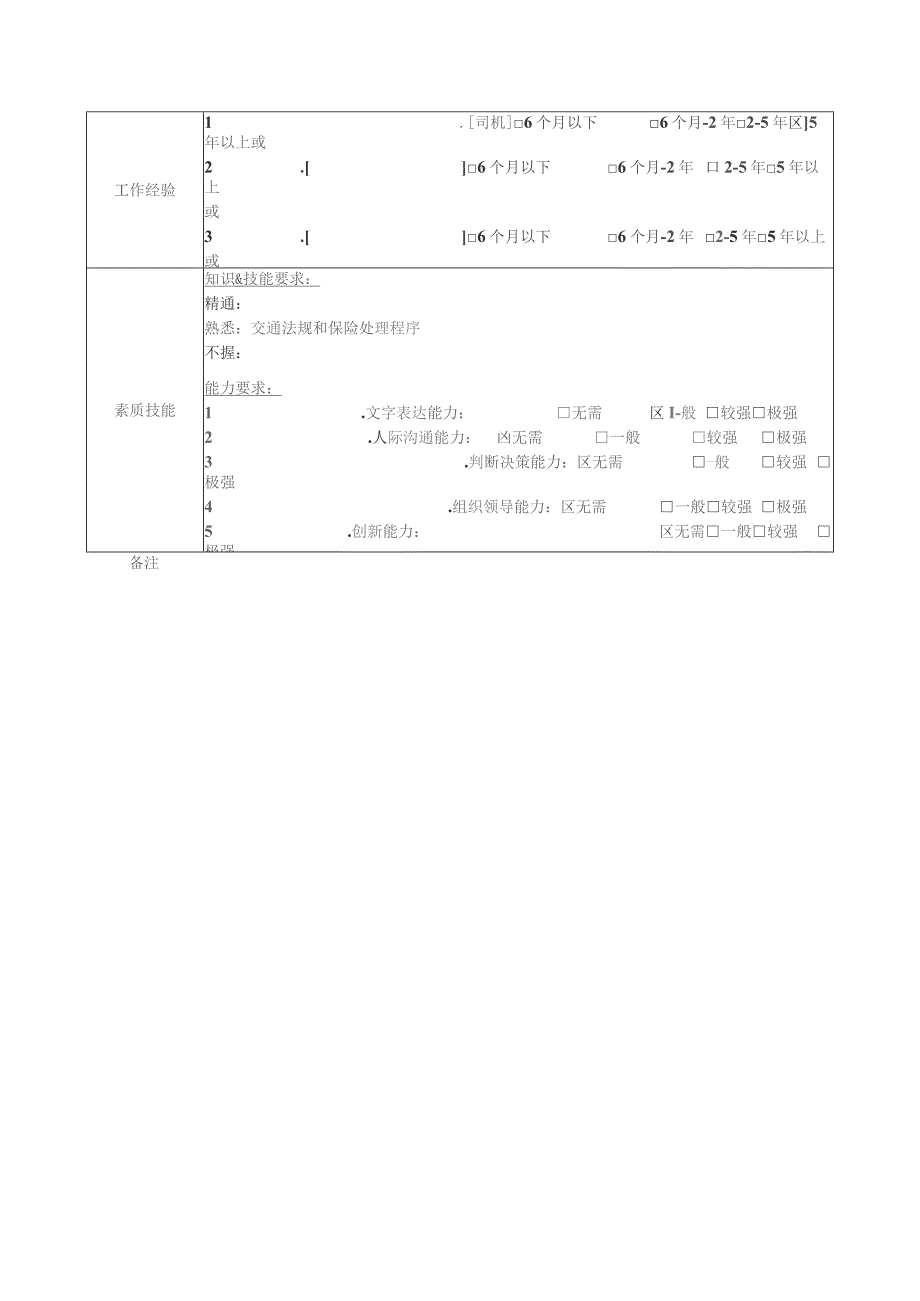 地产集团总公司人力行政部驾驶员岗位说明书.docx_第2页