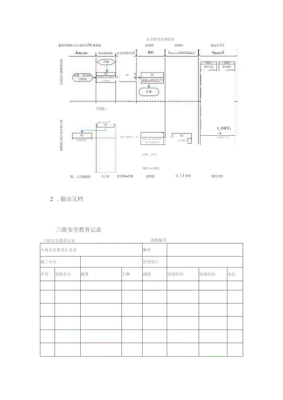 建设集团公司安全生产教育培训制度.docx_第3页