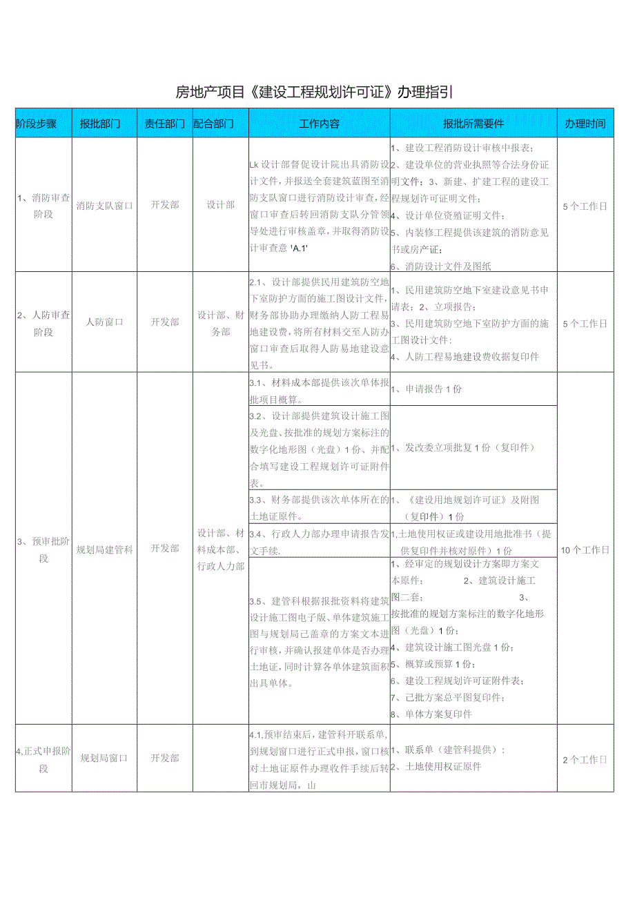 房地产项目《建设工程规划许可证》办理指引.docx_第1页