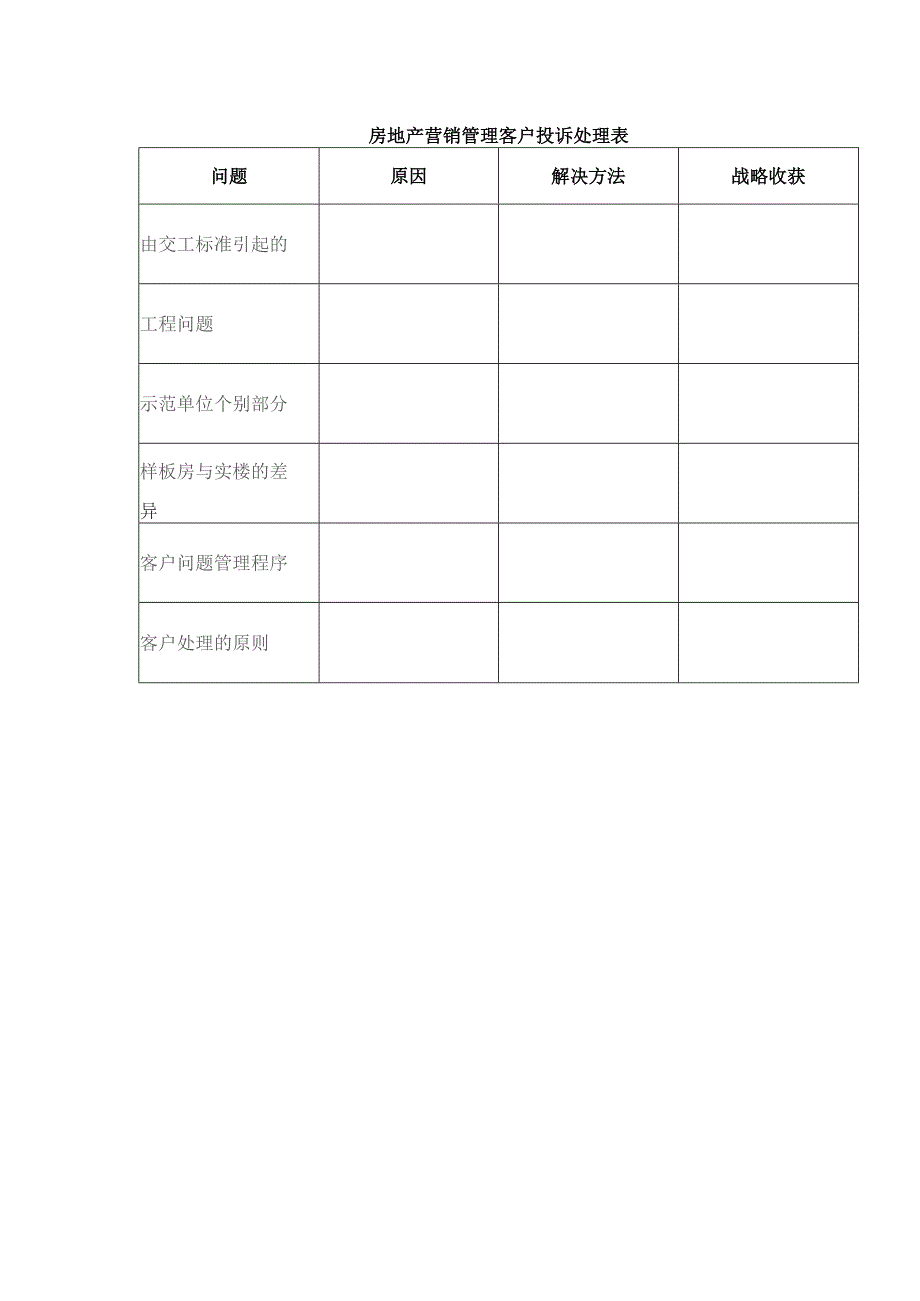 房地产营销管理客户投诉处理表.docx_第1页