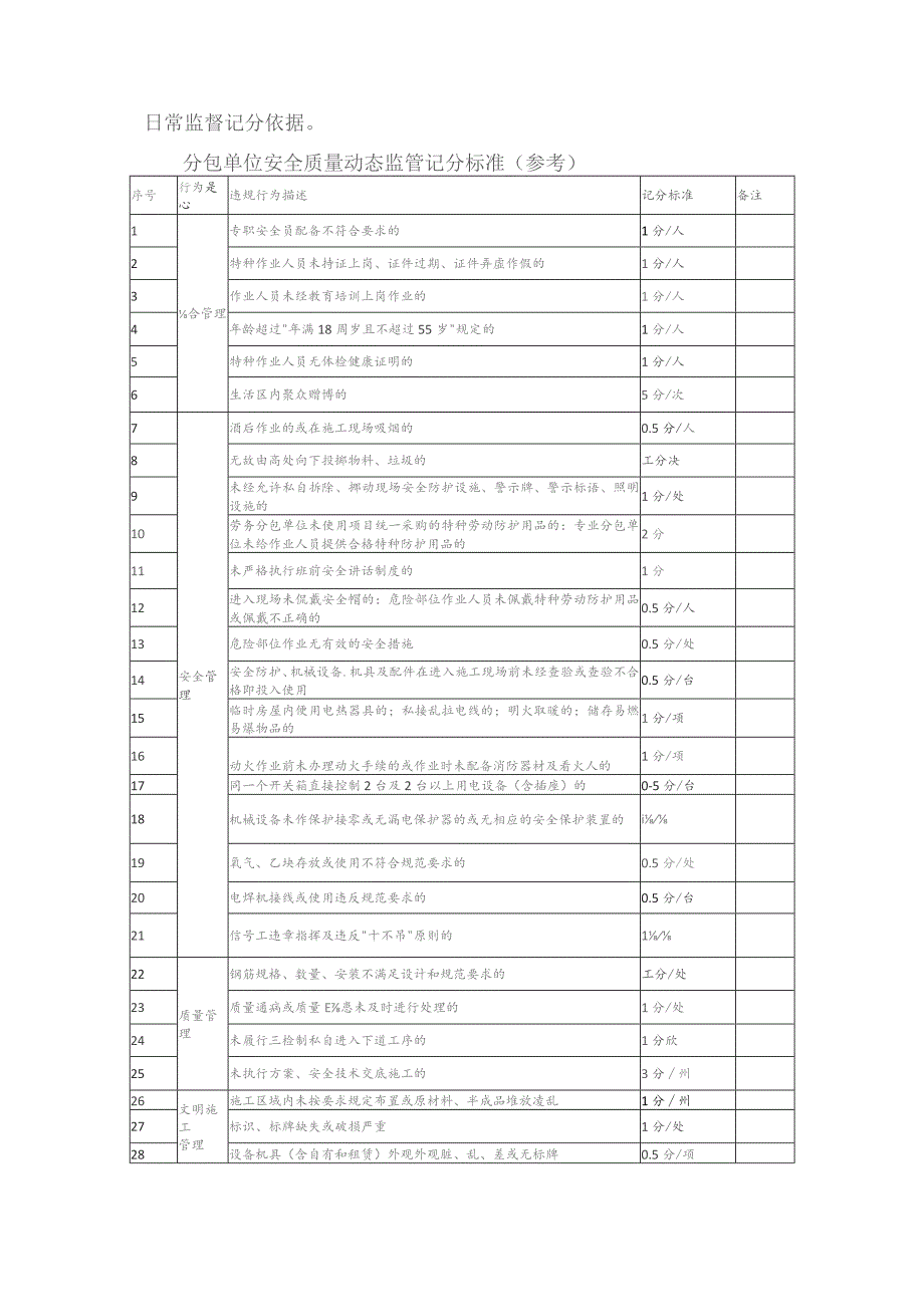 中铁建设集团公司分包单位安全质量管理制度.docx_第2页