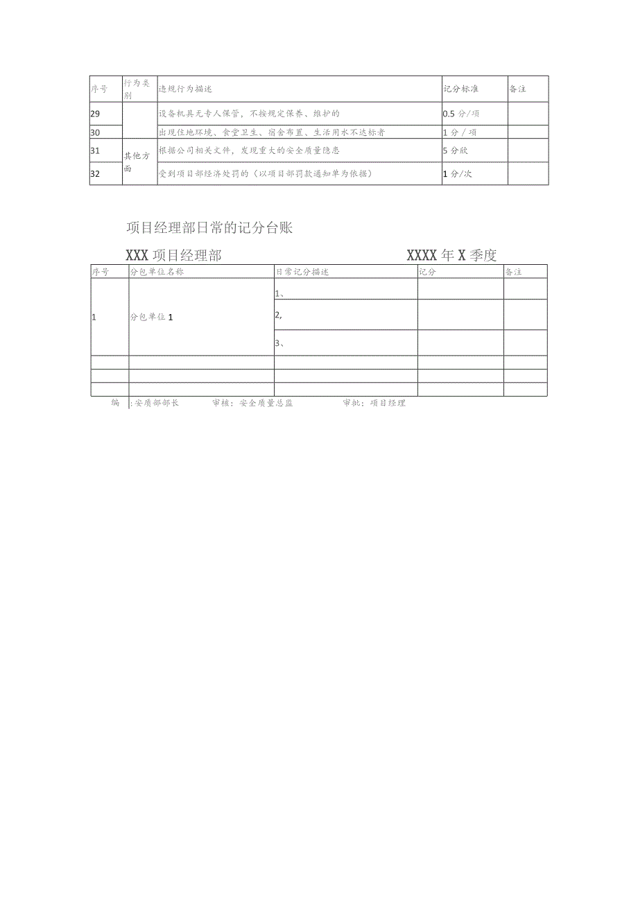 中铁建设集团公司分包单位安全质量管理制度.docx_第3页