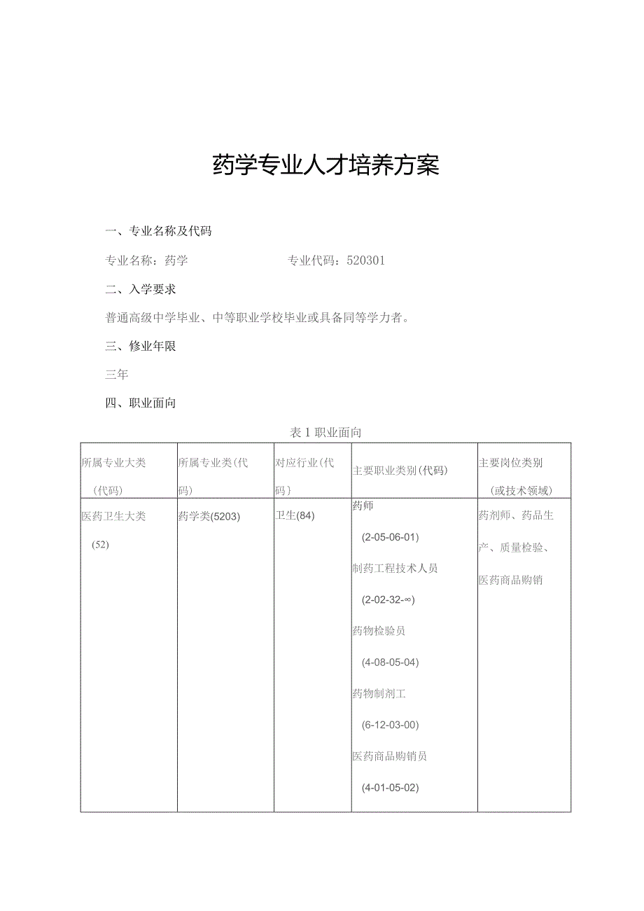 药学专业人才培养方案.docx_第1页