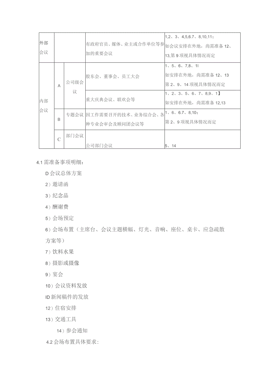 制造公司会议管理制度.docx_第2页